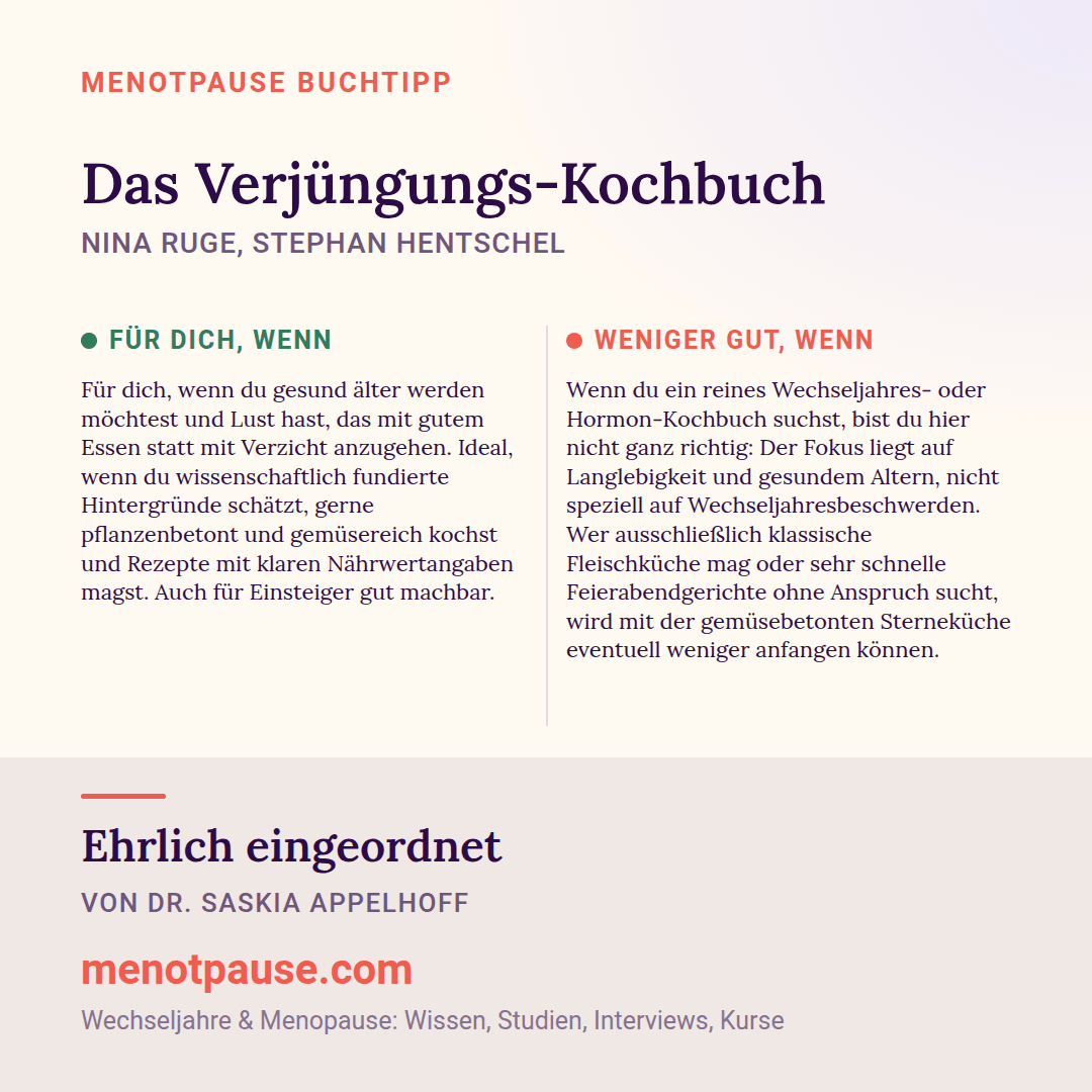 Grafik: Für wen sich „Das Verjüngungs-Kochbuch“ von Nina Ruge, Stephan Hentschel lohnt und für wen weniger, eingeordnet von Dr. Saskia Appelhoff, MeNotPause