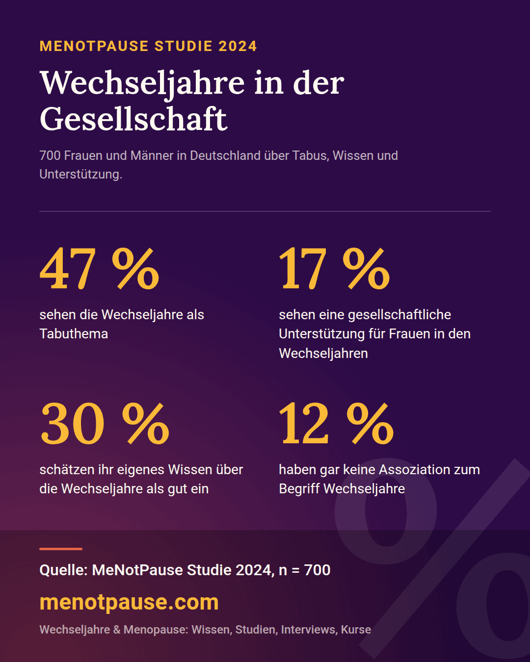 MeNotPause Studie 2024 auf einen Blick