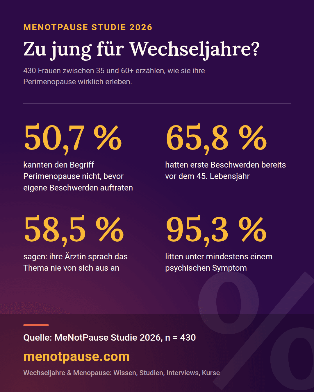 MeNotPause Studie 2026 auf einen Blick
