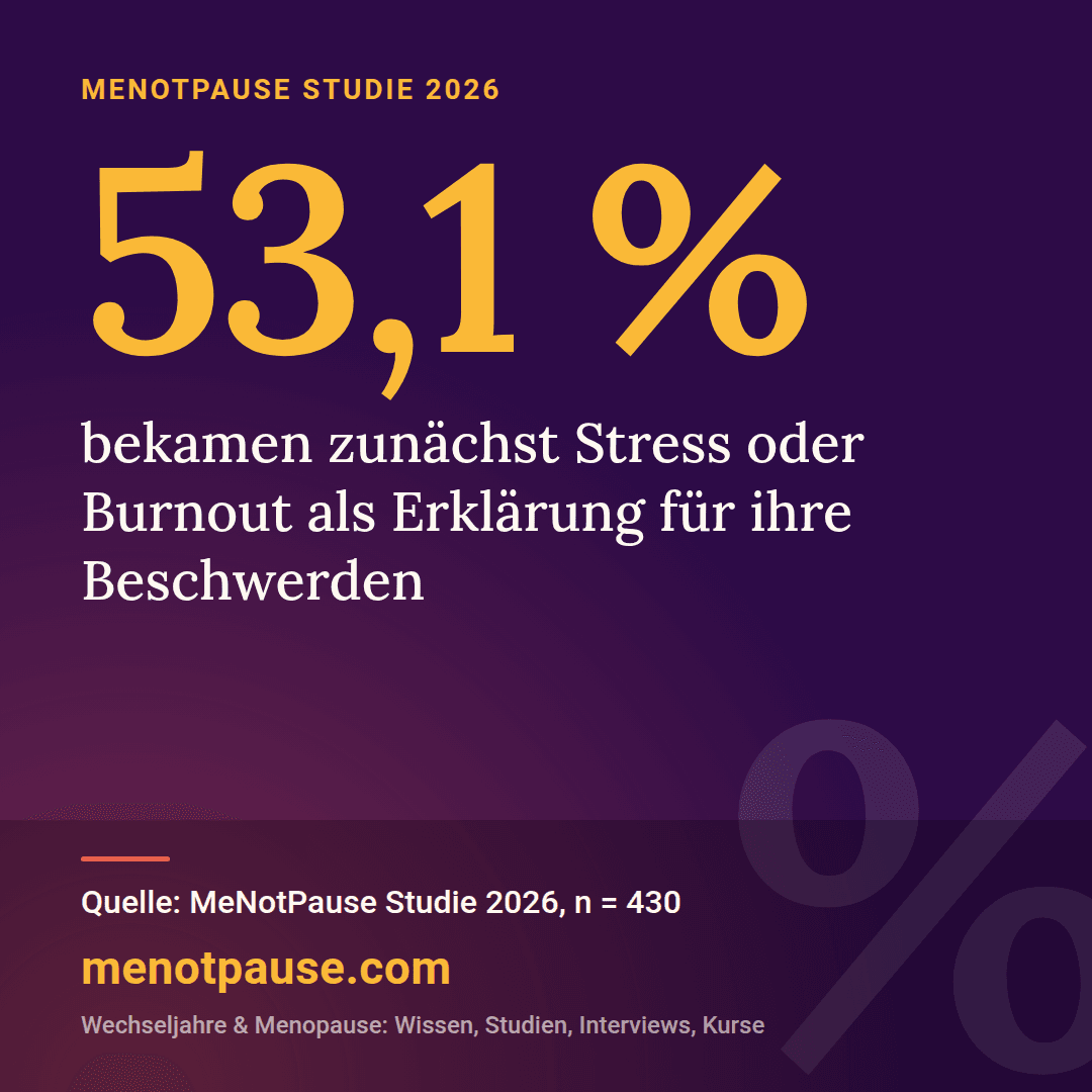 53,1 % bekamen zunächst Stress oder Burnout als Erklärung