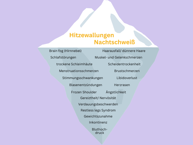 Wechseljahre sind normal. Unwissen darüber nicht.