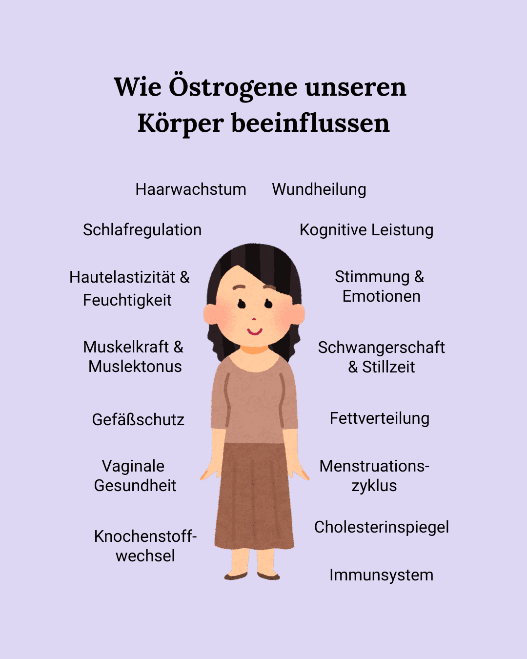 Funktion von Östrogenen in den Wechseljahren