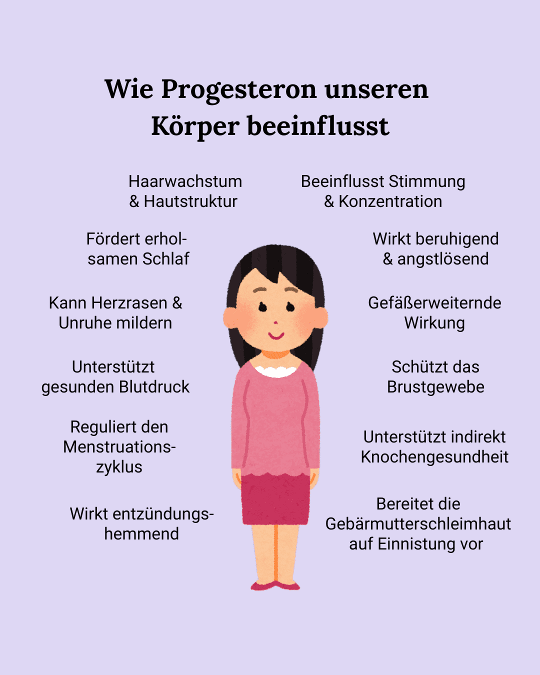 Funktion von Progesteron in den Wechseljahren